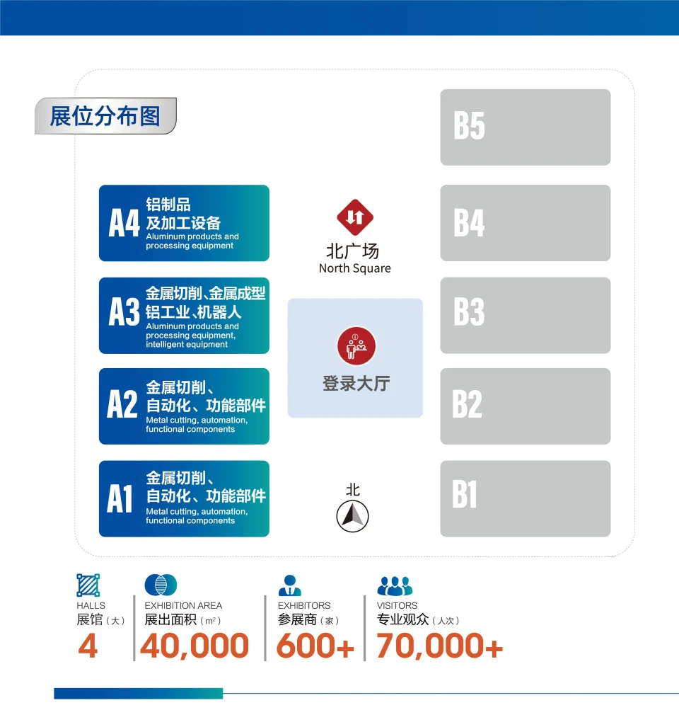 查看展位图 1