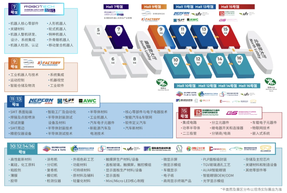 查看展位图 1