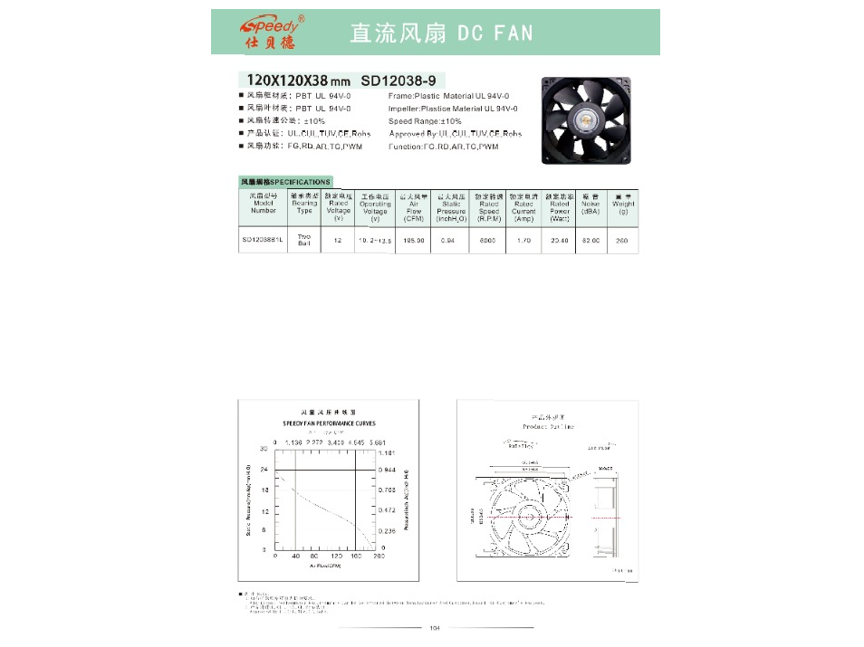 ShenZhen Speedy Science & Technology Co., Ltd - 1
