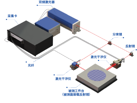 BEIJING U-PRECISION TECH CO., LTD. product image 3