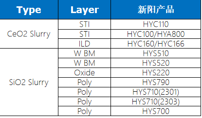 Shanghai Sinyang Semiconductor Materials Co., Ltd product image 1