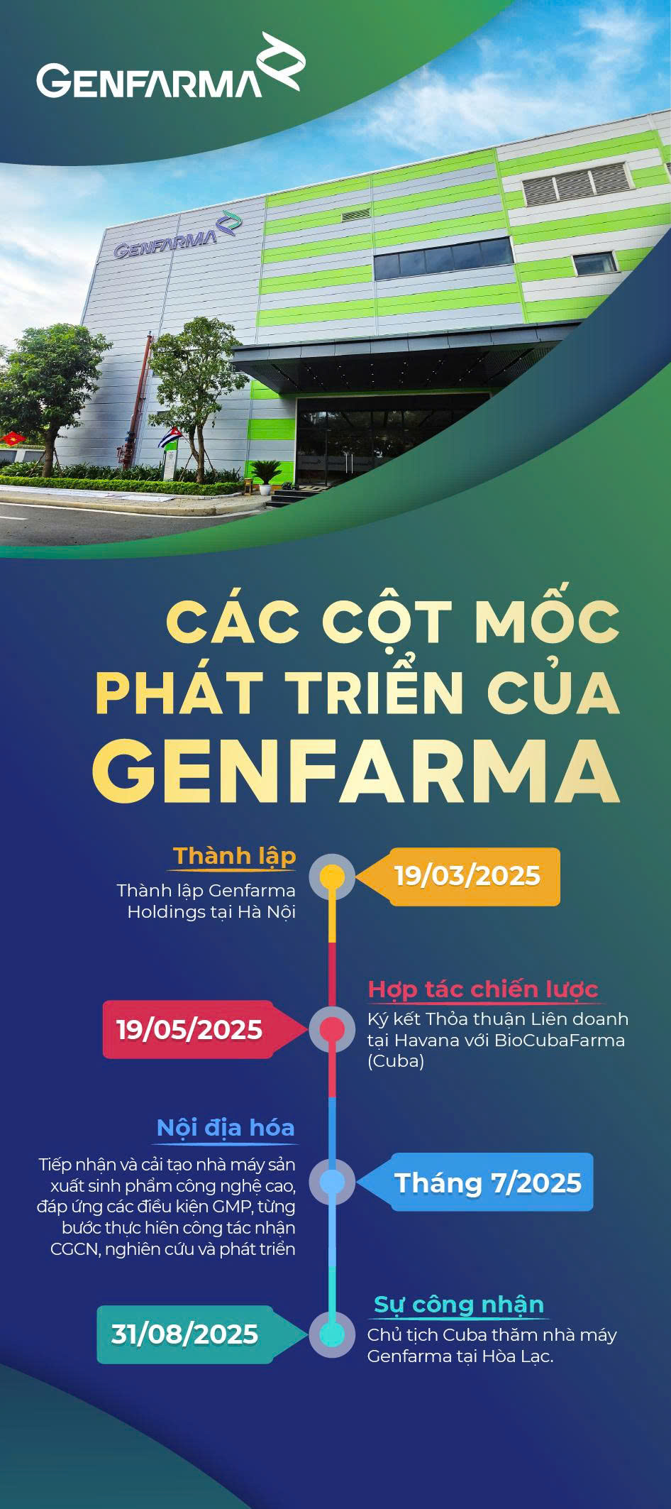 GENFARMA JSC. - 1