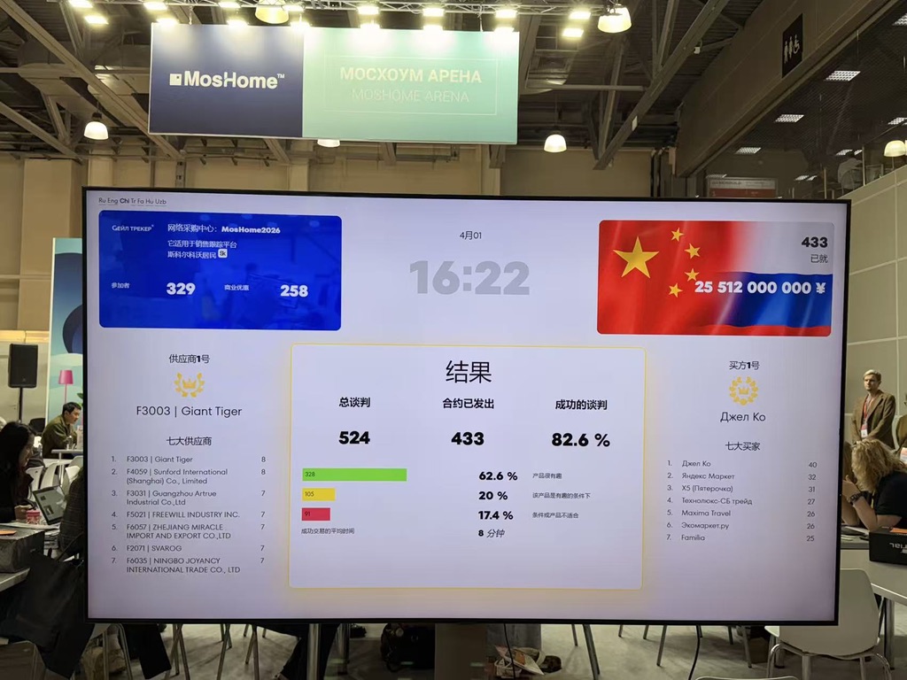 MosHome 图片 4