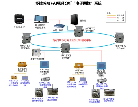 徐州金东测控科技有限公司 产品图 4