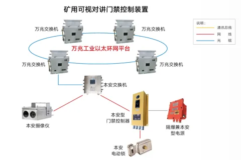 徐州金东测控科技有限公司 产品图 2