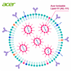 ACER INCORPORATED 产品图 3