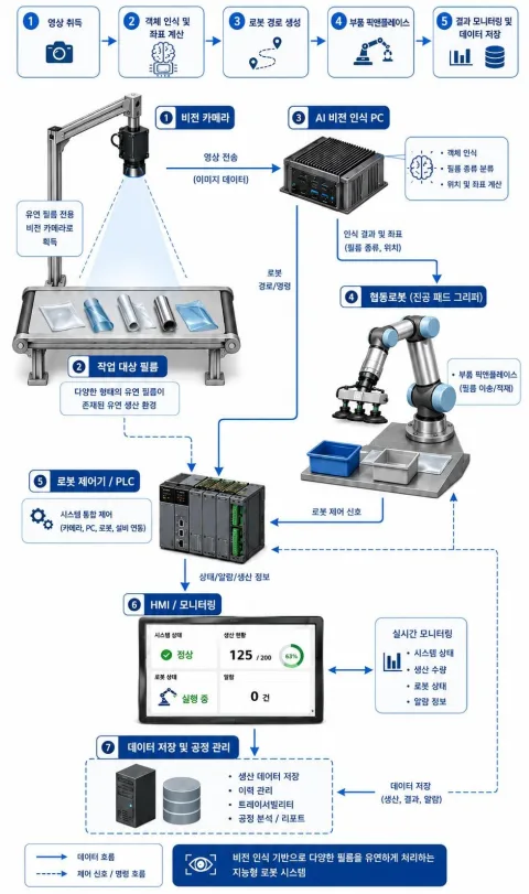 Hoseo University product image 3