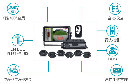 广州敏视数码科技有限公司 产品图 2