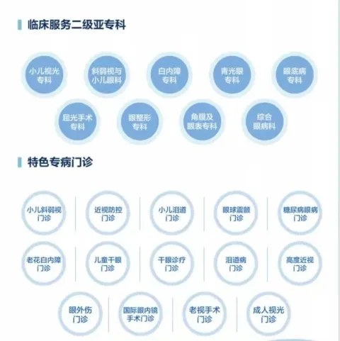 上海爱尔眼科眼科医院有限公司 Aier Eye Hospital 产品图 1