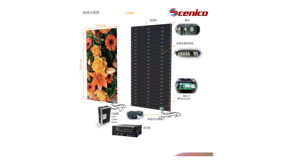 SHENZHEN SCENICO OPTOELECTRONICS CO., LTD. product image 1