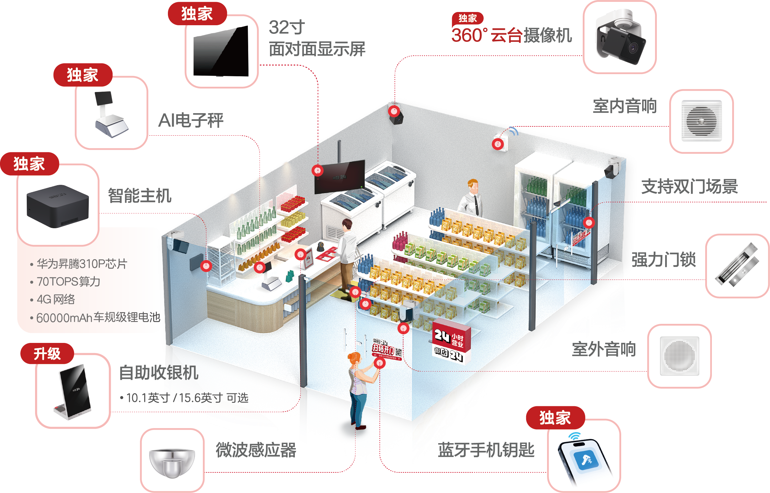 Beijing KouDai Shishang Technology Co.,Ltd 产品图 3