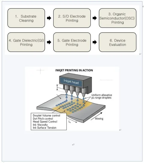 Hoseo University product image 2