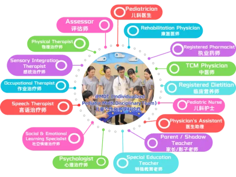 正德儿康 产品图 2