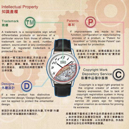 Federation of Hong Kong Industries 产品图 3
