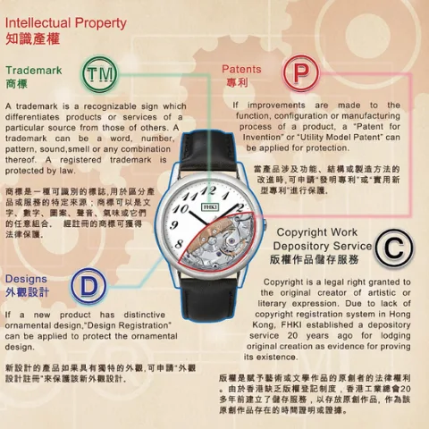 Federation of Hong Kong Industries product image 3