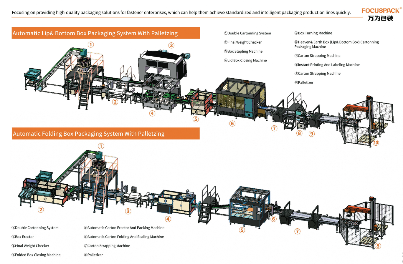 Focus Machinery Co.,Ltd - 1