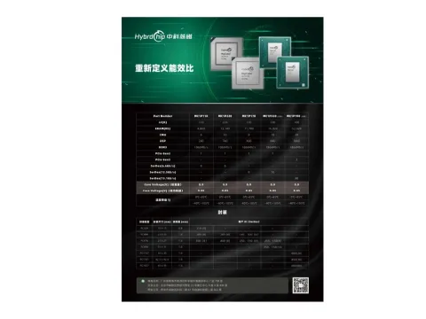 中科芯磁科技（珠海）有限责任公司 产品图 2