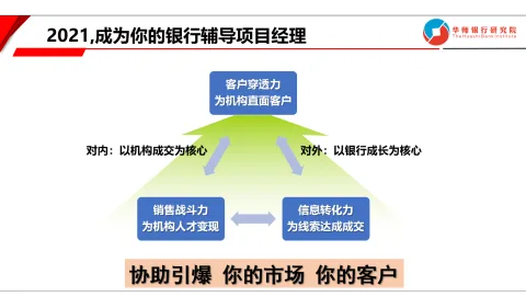 华师银行研究院 产品图 3