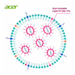 ACER INCORPORATED 产品图 1