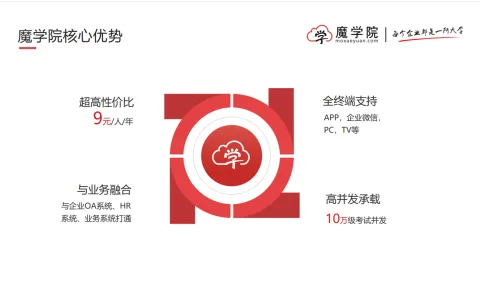 魔学院 产品图 4