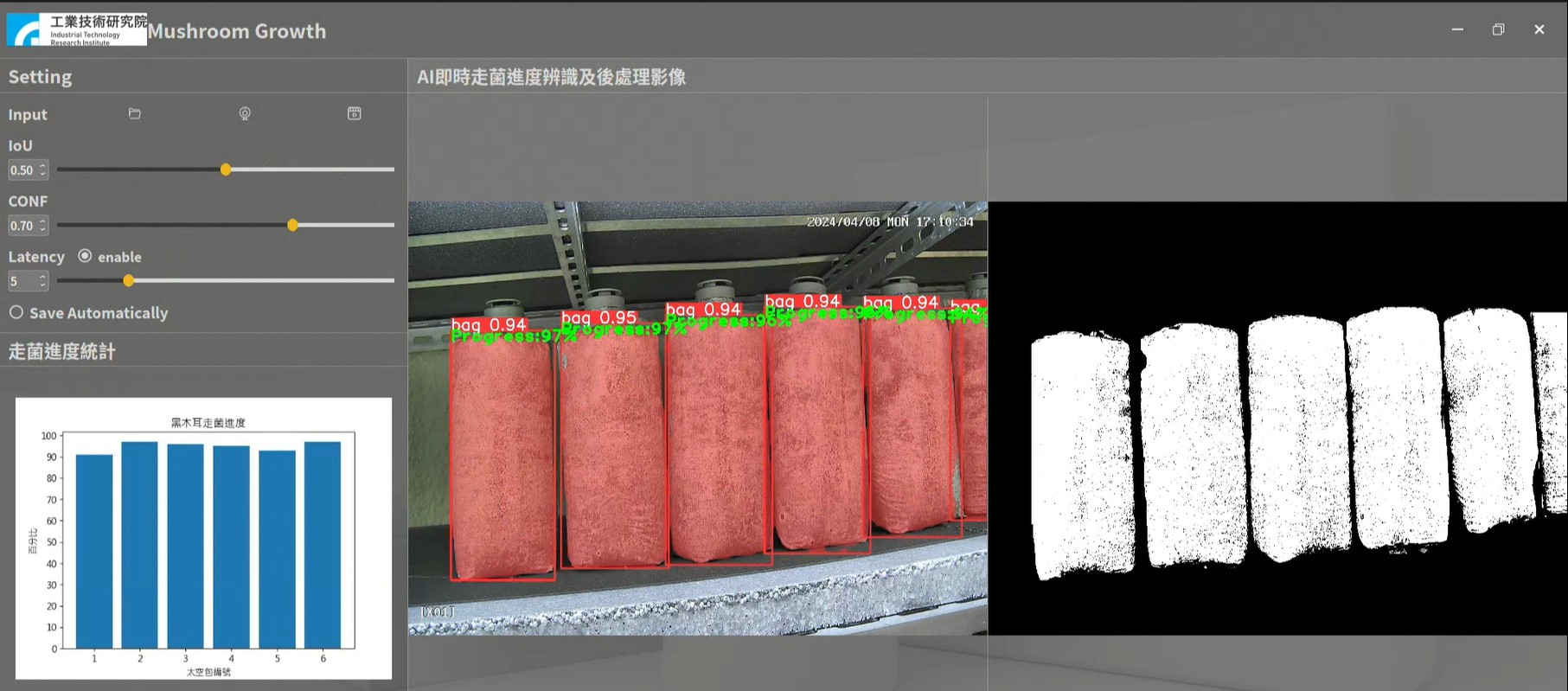 INDUSTRIAL TECHNOLOGY RESEARCH INSTITUTE product image 1