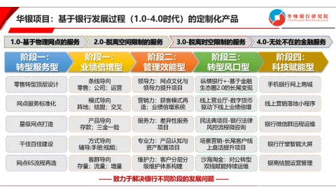 华师银行研究院 产品图 2