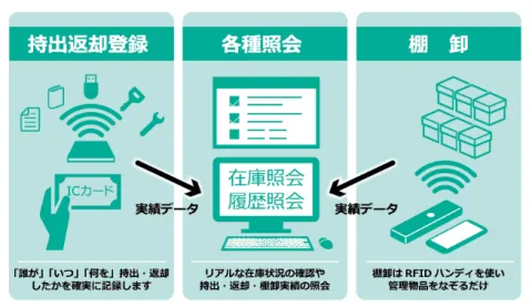 タカヤ 株式会社 产品图 2