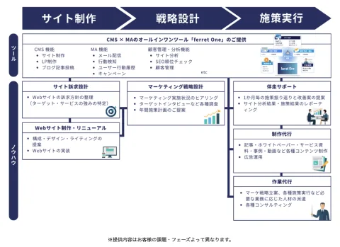 株式会社 ベーシック 产品图 1