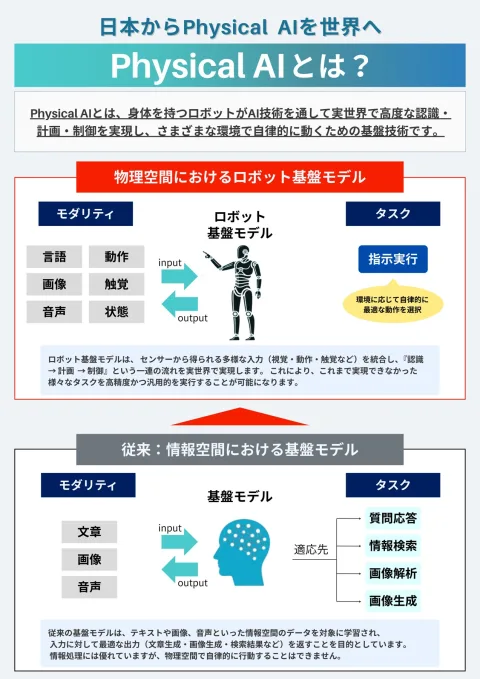 Prox Industries株式会社 product image 1