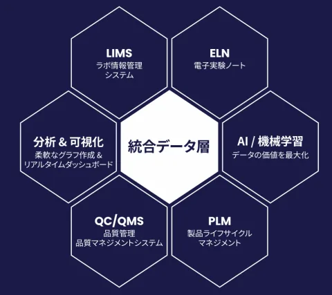 Uncountable 产品图 1