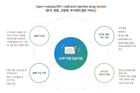 K-MEDI hub 产品图 1