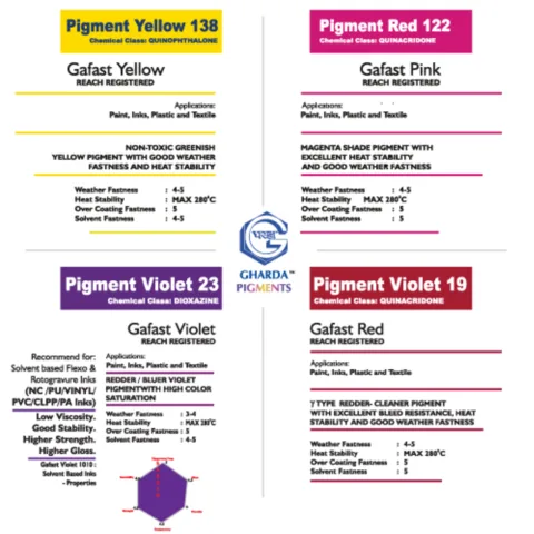GHARDA CHEMICALS LIMITED product image 1