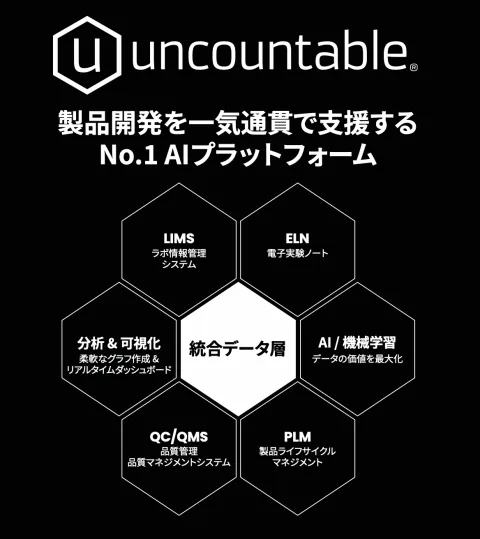 UNCOUNTABLE INC. 产品图 1