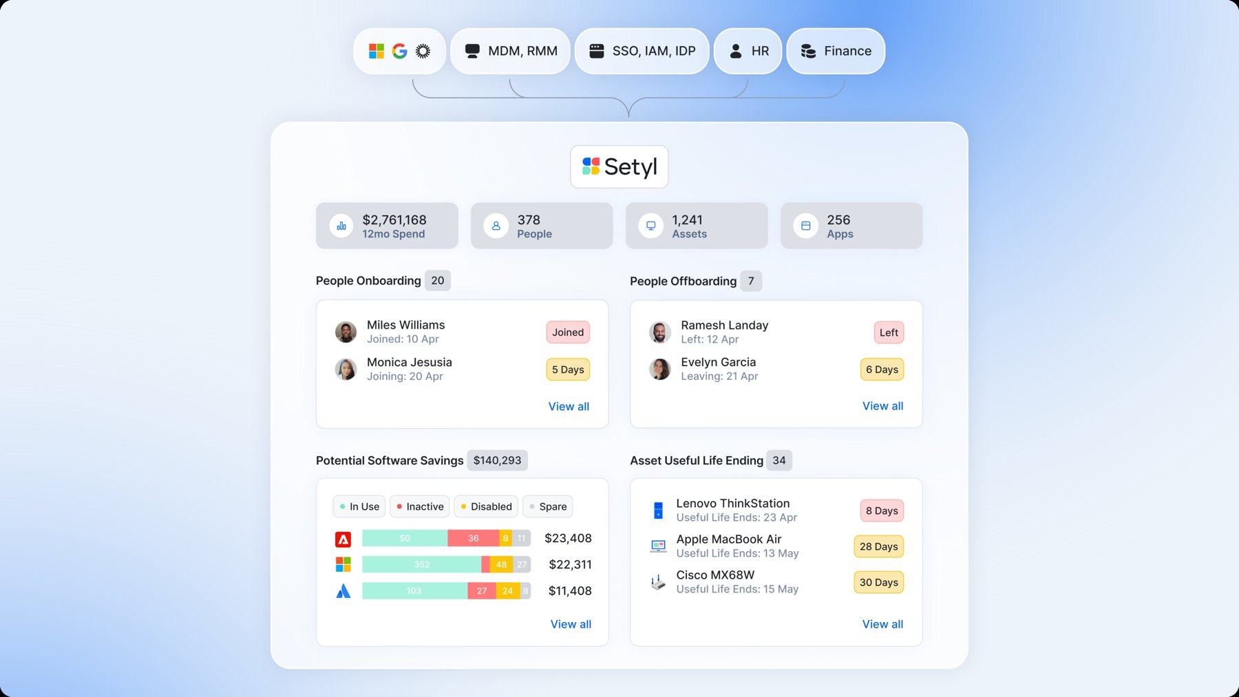 Setyl - 1