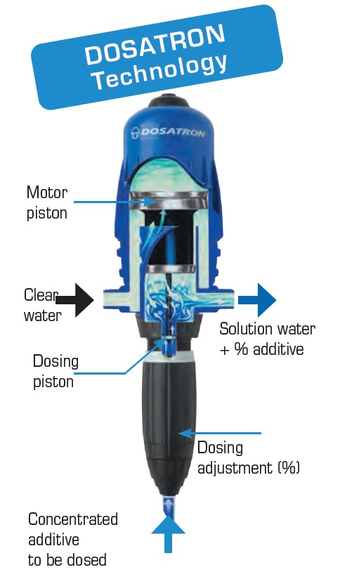 DOSATRON INTERNATIONAL - 1