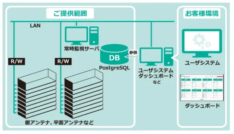 タカヤ 株式会社 产品图 3