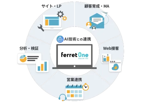 株式会社 ベーシック 产品图 2