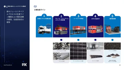 Won Kwang S&T Co., Ltd. PV Recycling Biz 产品图 2
