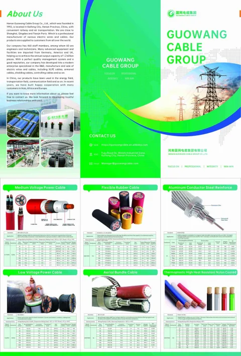 GUOWANG CABLE GROUP 产品图 1