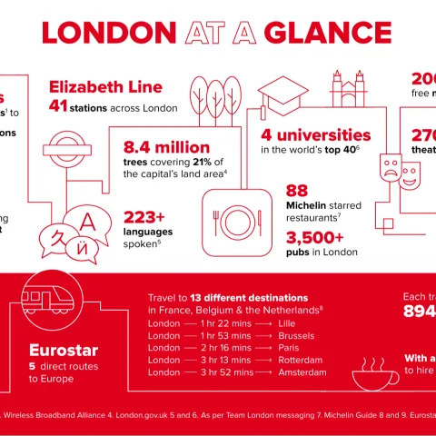 London Convention Bureau product image 4