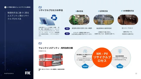 Won Kwang S&T Co., Ltd. PV Recycling Biz 产品图 3