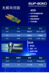 Shanghai Superbond New Materials Ltd - 1