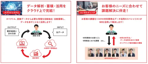トヨタ自動車 株式会社 产品图 1