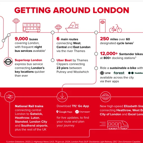 London Convention Bureau product image 3