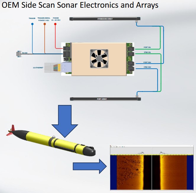 Edgetech - 2