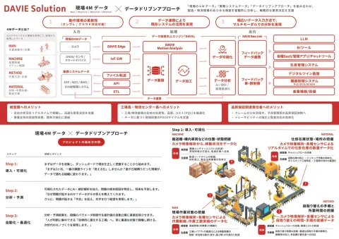 ファーストループテクノロジー 株式会社 产品图 1
