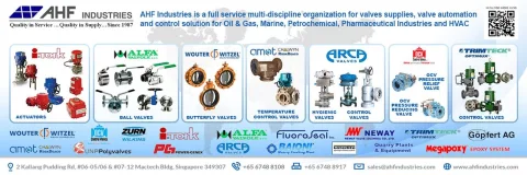 AHF INDUSTRIES 产品图 1