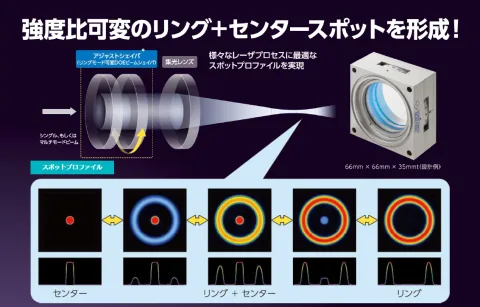 Sumitomo Electric Industries, Ltd. 产品图 1