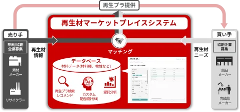株式会社 日立ハイテク product image 1