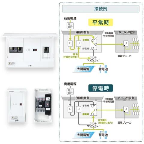 日東工業 株式会社 产品图 2